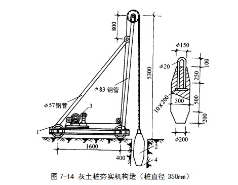 吴忠挤密桩地基